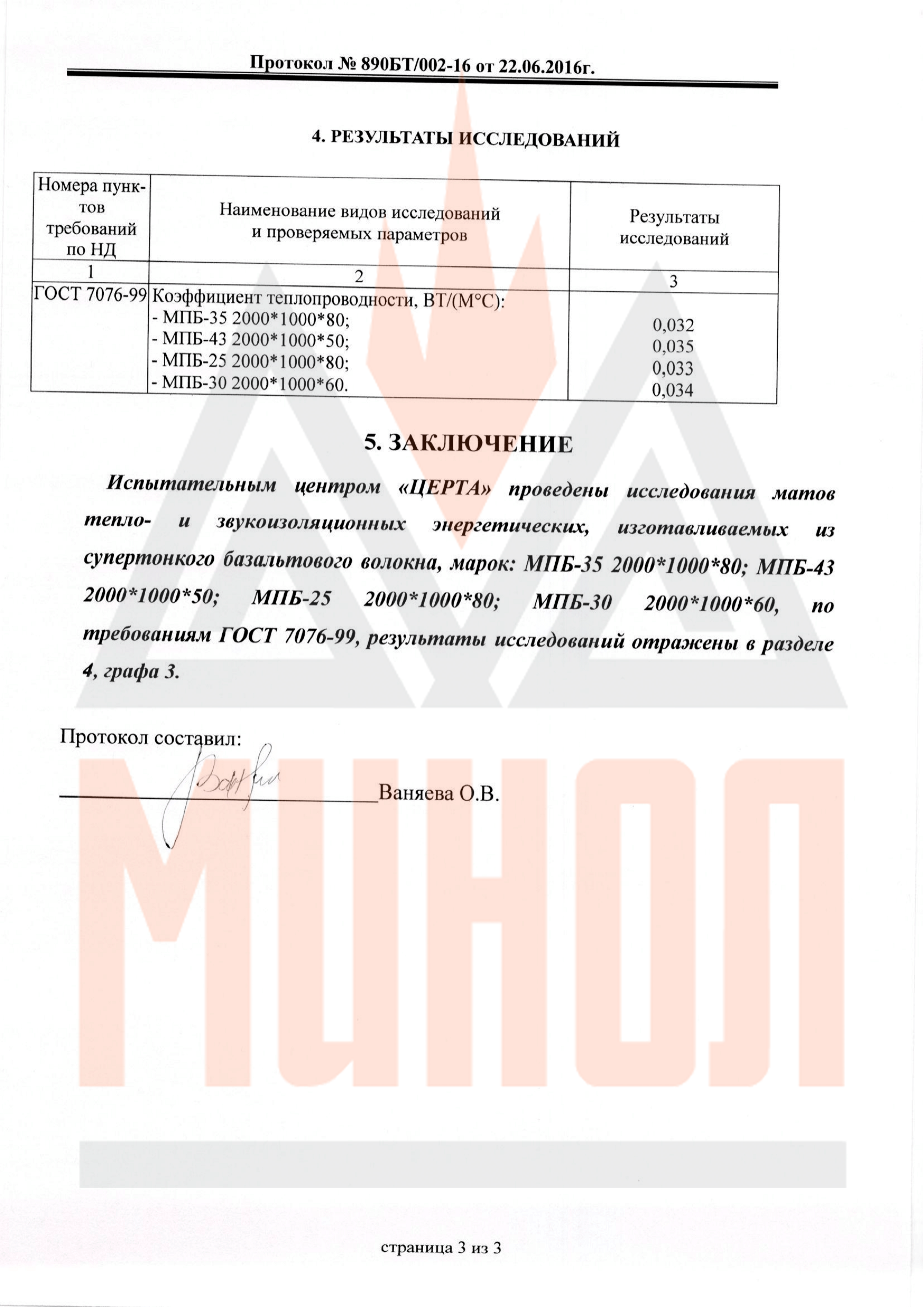 Протоколы испытаний
